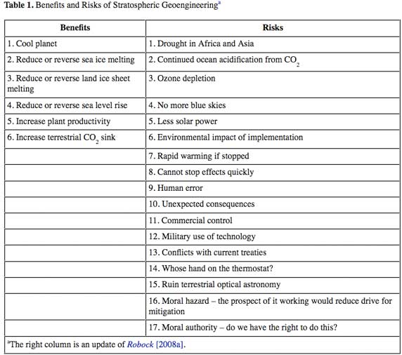 risksandbenefitsofaerosolspraying