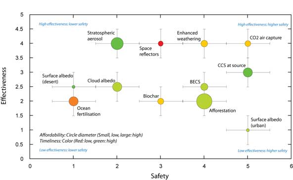 Royal Society Graph