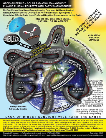 aerosol scheme