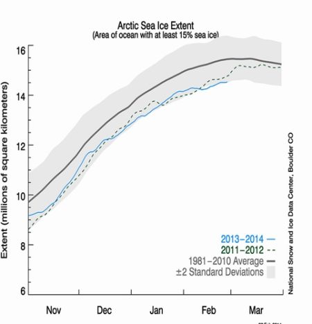 Graph of the day