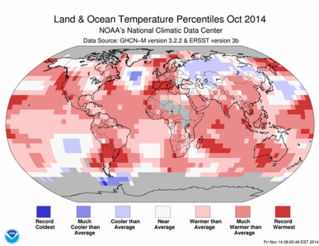 Temp percentiles