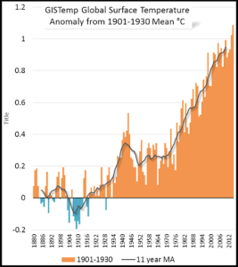 Climate Engineering And Polar Meltdown, How Long Has It Been Going On ...