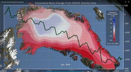 Greenland mass change