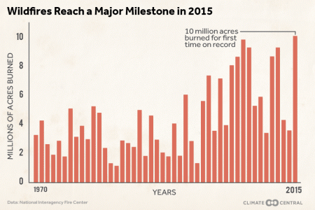 Wildfires2015