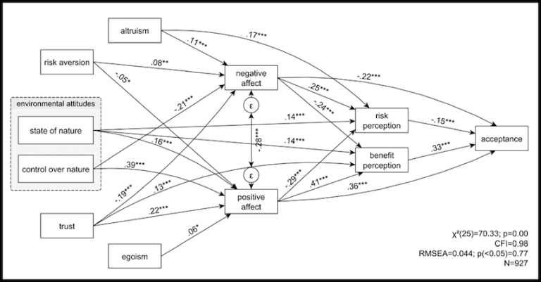 Atmospheric Spraying » Atmospheric Spraying | Geoengineering Watch