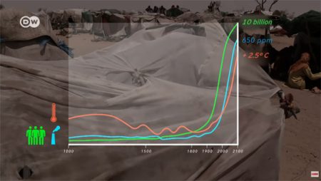 Fleeing climate change